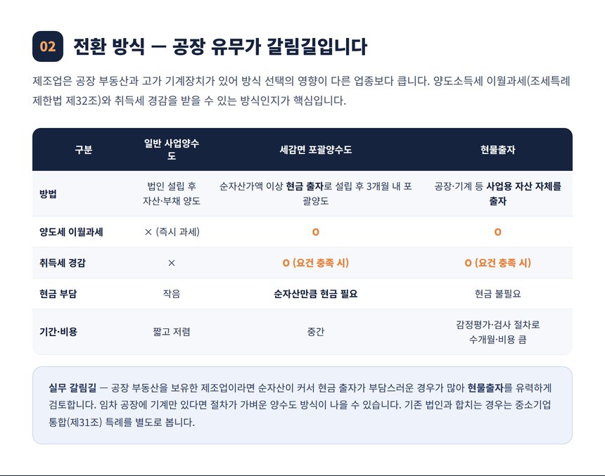 일반 사업양수도 세감면 포괄양수도 현물출자 비교표