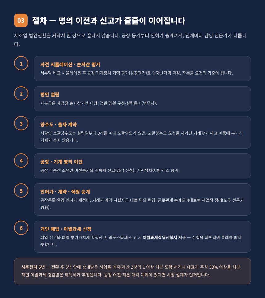 공장과 기계장치 명의 이전을 포함한 법인전환 절차 6단계