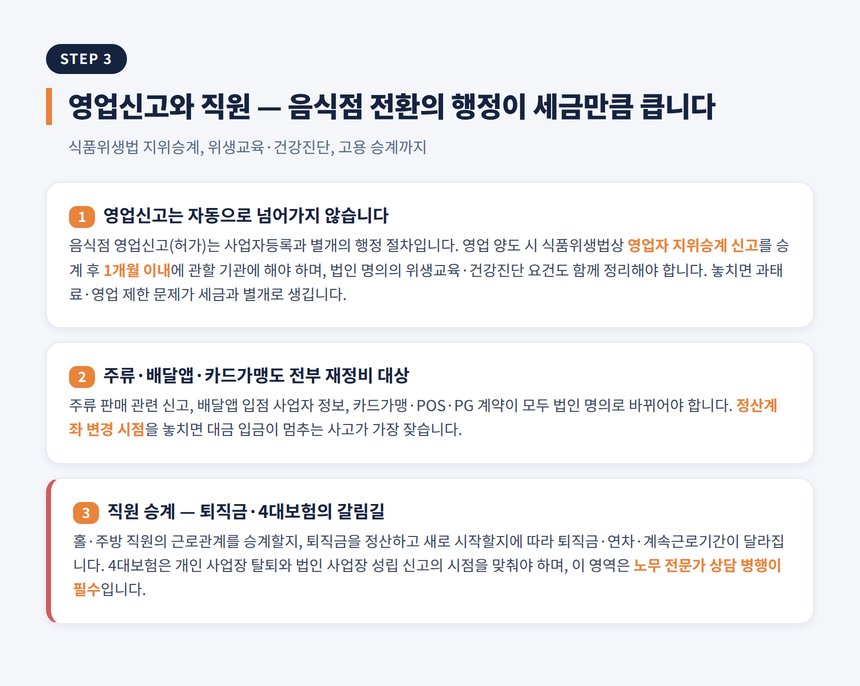 음식점 법인전환 세무사 — 영업신고 지위승계와 직원 승계
