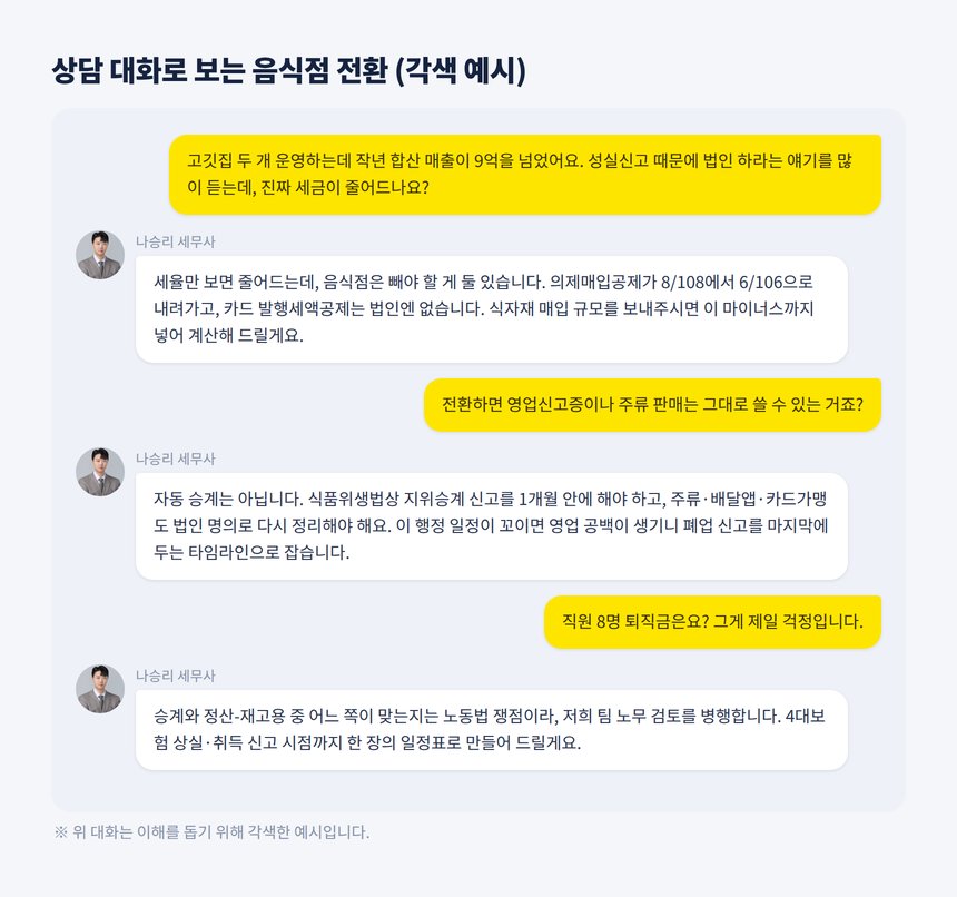 음식점 법인전환 세무사 상담 대화 각색 예시