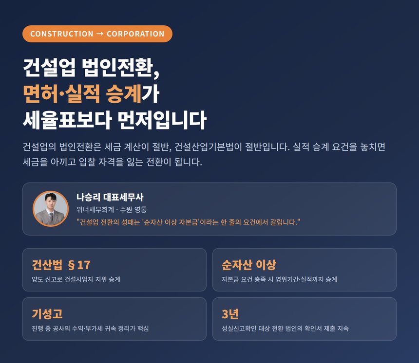 건설업 법인전환 세무사 대표 이미지 — 면허·실적 승계가 먼저입니다