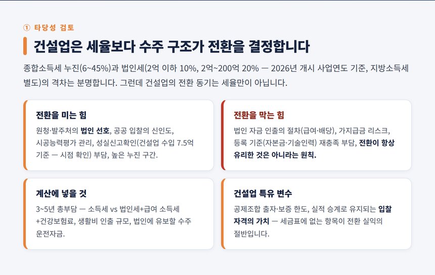 건설업 법인전환 세무사 — 전환 타당성: 세율보다 실적·수주 구조부터