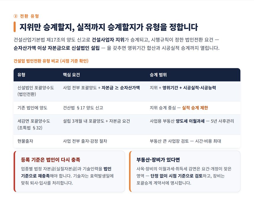 건설업 법인전환 세무사 — 전환 유형 비교와 실적 승계 요건