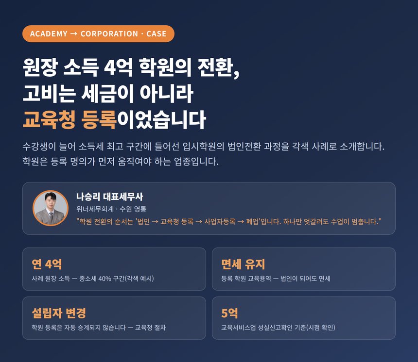 학원 법인전환 세무사 대표 이미지 — 원장 소득 4억 학원의 전환 사례