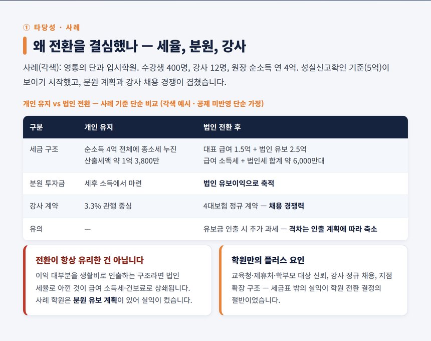 학원 법인전환 세무사 — 전환 타당성: 세부담 비교와 전환의 동기