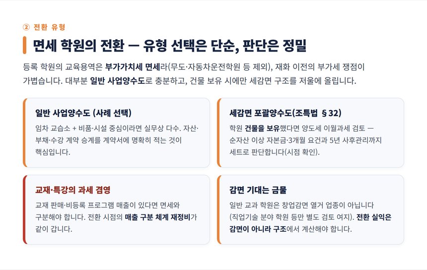 학원 법인전환 세무사 — 면세 학원의 전환 유형 선택