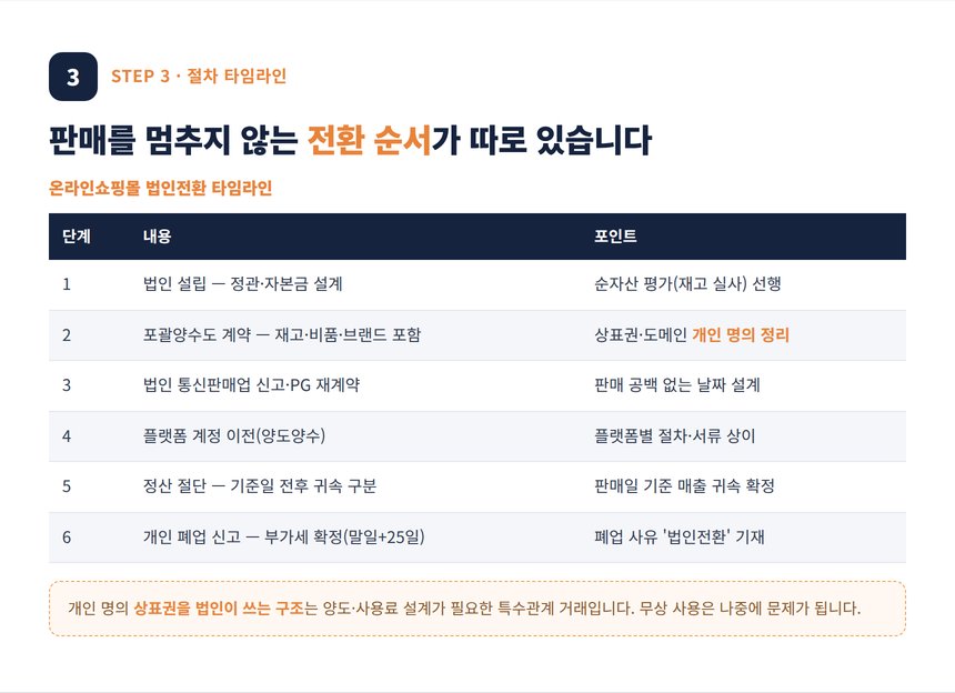 온라인쇼핑몰 법인전환 세무사 — 판매를 멈추지 않는 절차 타임라인