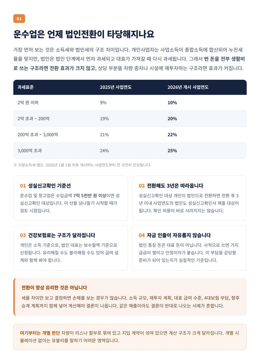 운수업은 언제 법인전환이 타당해지나요