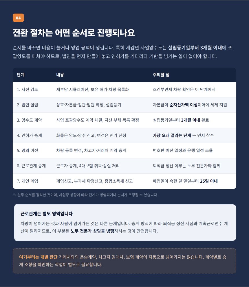 전환 절차는 어떤 순서로 진행되나요