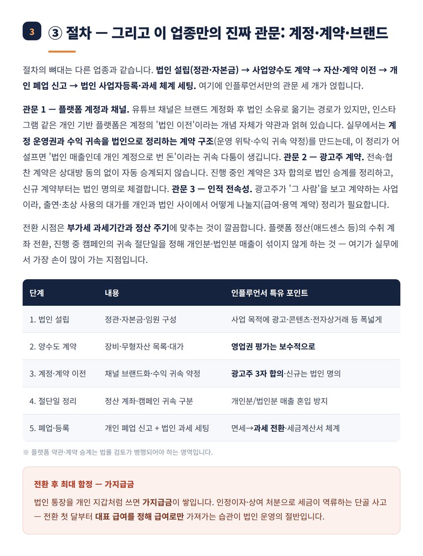 전환 절차와 계정 계약 브랜드 세 관문 타임라인 표