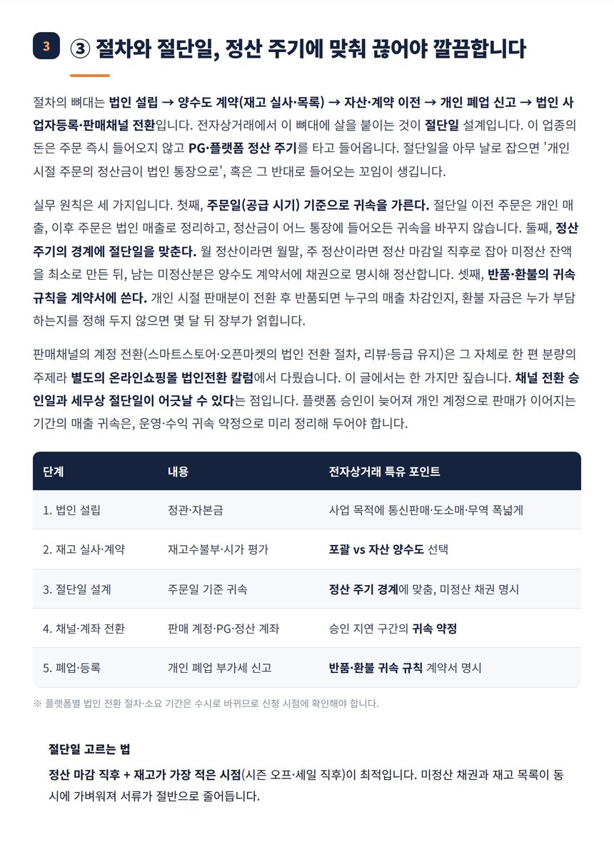 정산 주기 절단일 설계와 반품 귀속 절차 표