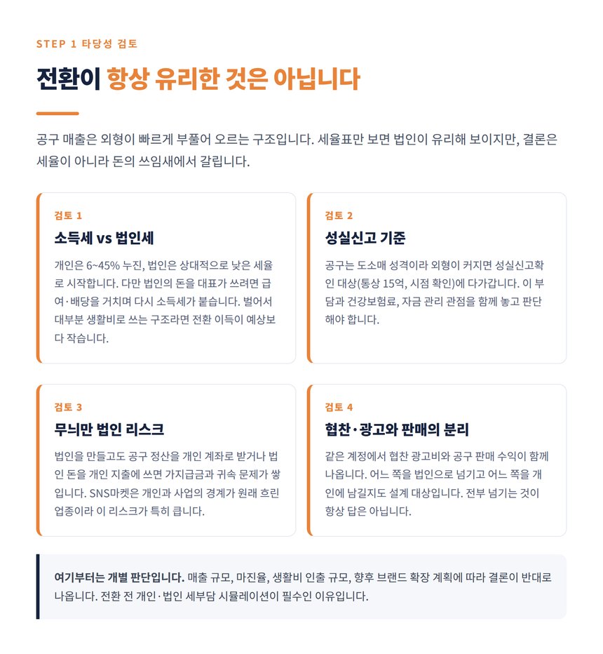 SNS마켓 법인전환 타당성 검토와 세부담 비교 관점