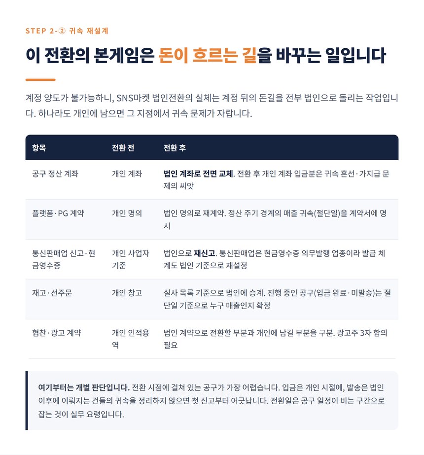 개인 계정과 법인 매출의 귀속 정리와 공구 정산 절단
