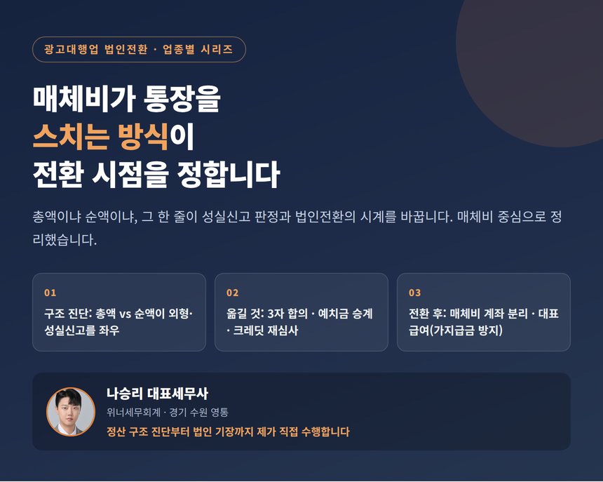 광고대행업 법인전환 세무사, 매체비가 통장을 스치는 방식이 전환 시점을 정합니다