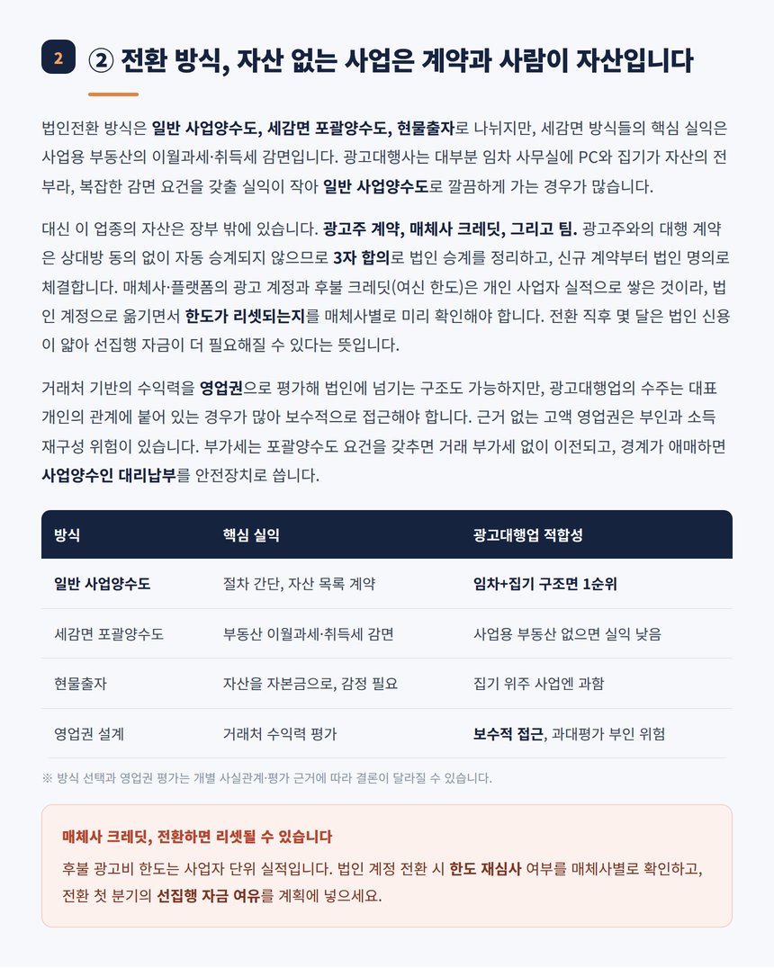 전환 방식 비교와 매체사 크레딧 재심사 표