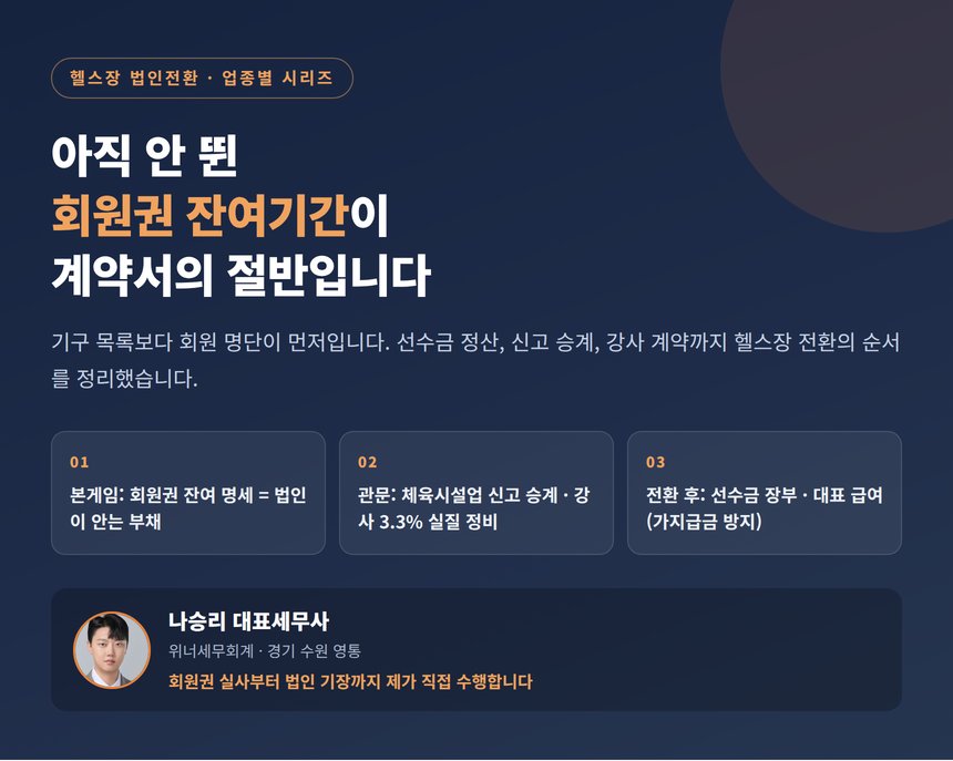 헬스장 법인전환 세무사, 아직 안 뛴 회원권 잔여기간이 계약서의 절반입니다