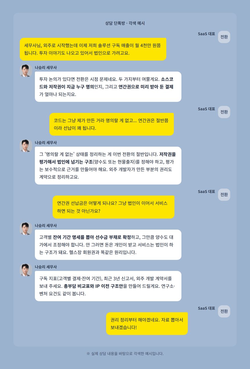 소프트웨어업 법인전환 상담 단톡방 대화 각색 예시