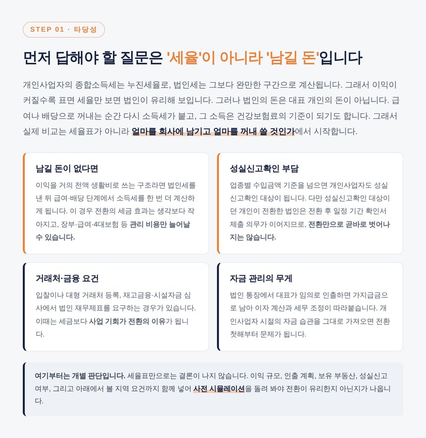법인전환 타당성 검토 네 가지 관점