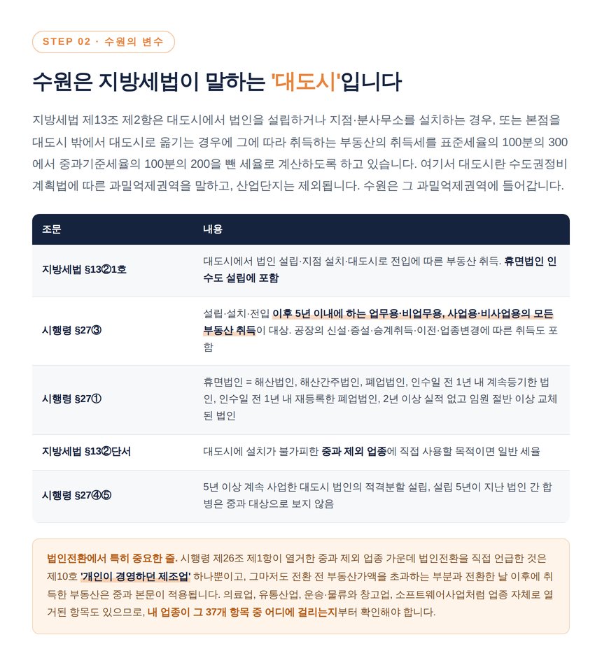 대도시 법인 부동산 취득 중과 조문 정리표