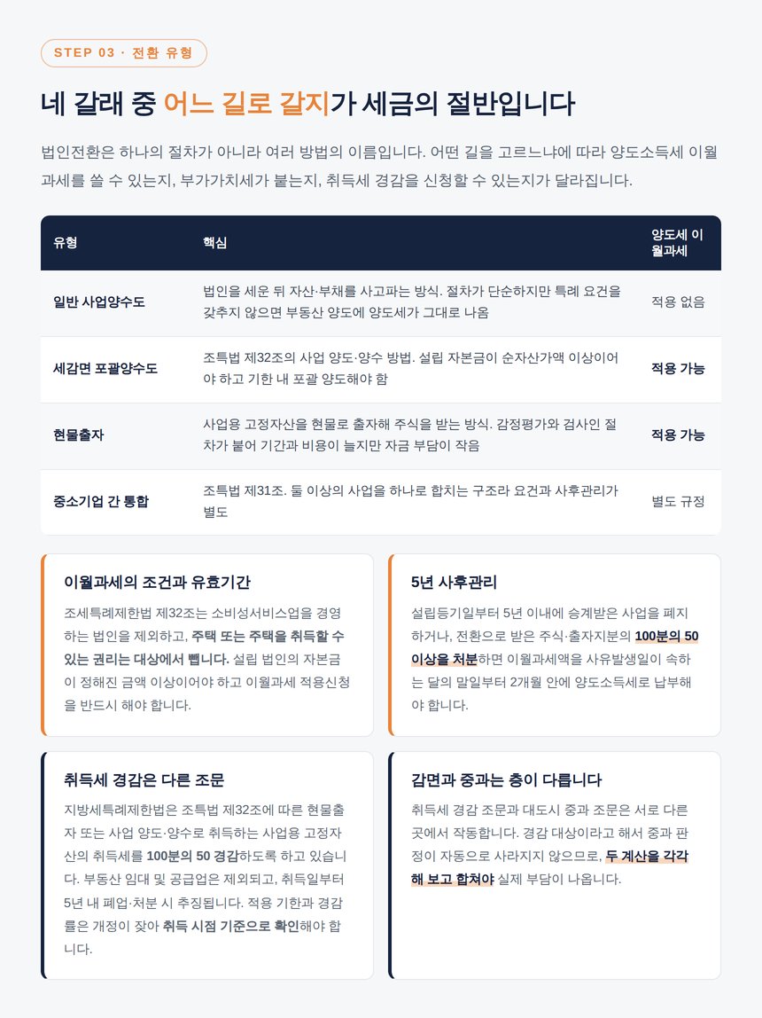 법인전환 유형별 비교와 이월과세 적용 여부