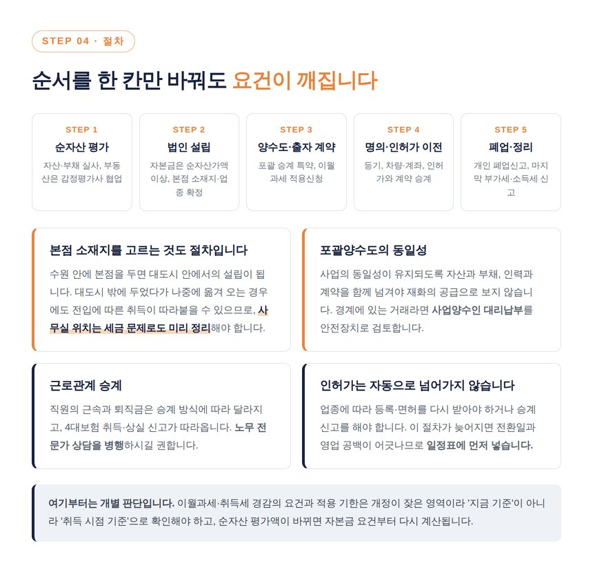 법인전환 절차 다섯 단계 타임라인