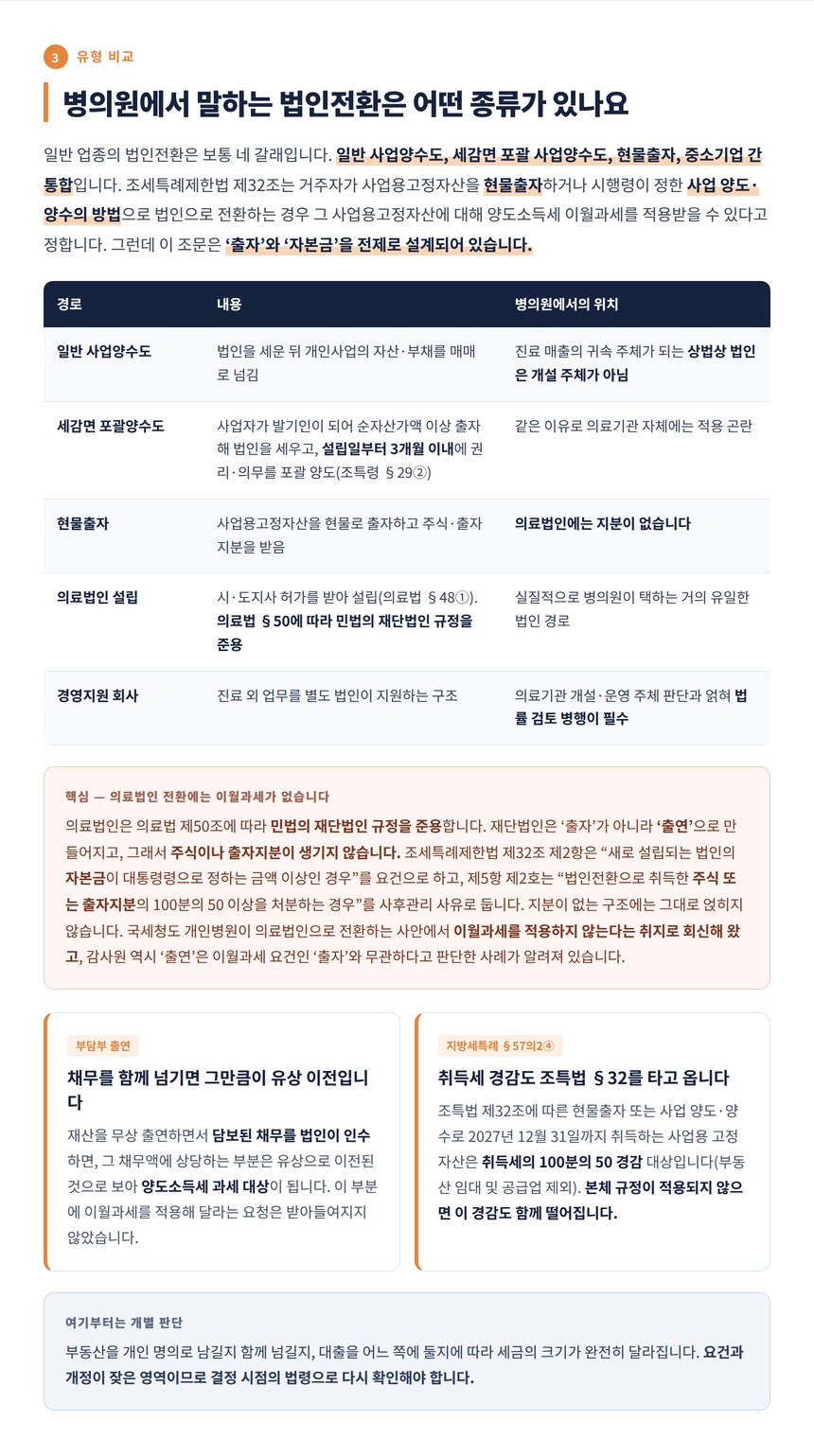 법인전환 유형별 비교와 이월과세 적용 여부