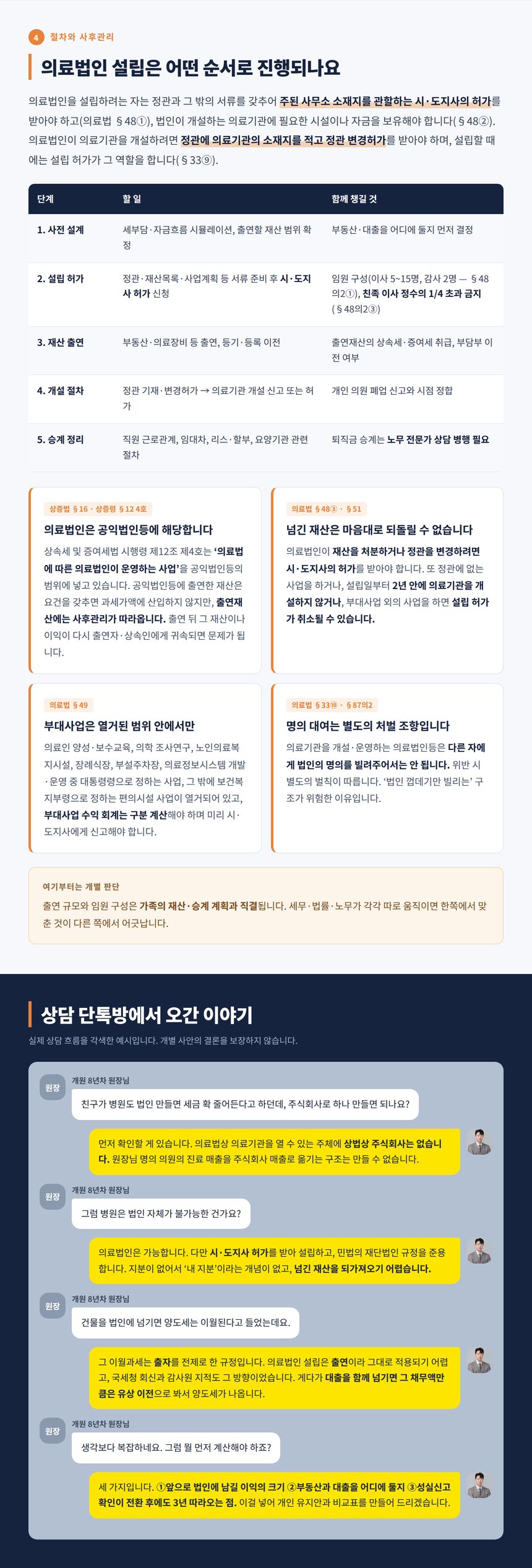 의료법인 설립 절차와 출연재산 사후관리