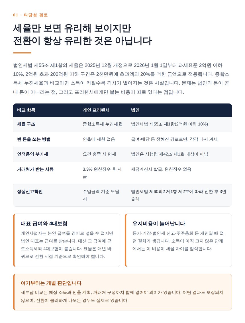 법인세율과 종합소득세 비교, 전환이 항상 유리한 것은 아닌 이유