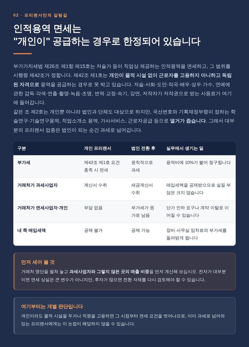 부가가치세법 시행령 제42조 제1호 인적용역 면세는 개인으로 한정