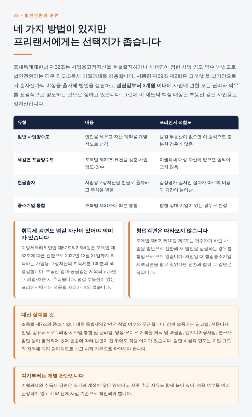 일반 사업양수도·포괄양수도·현물출자·중소기업 통합 비교