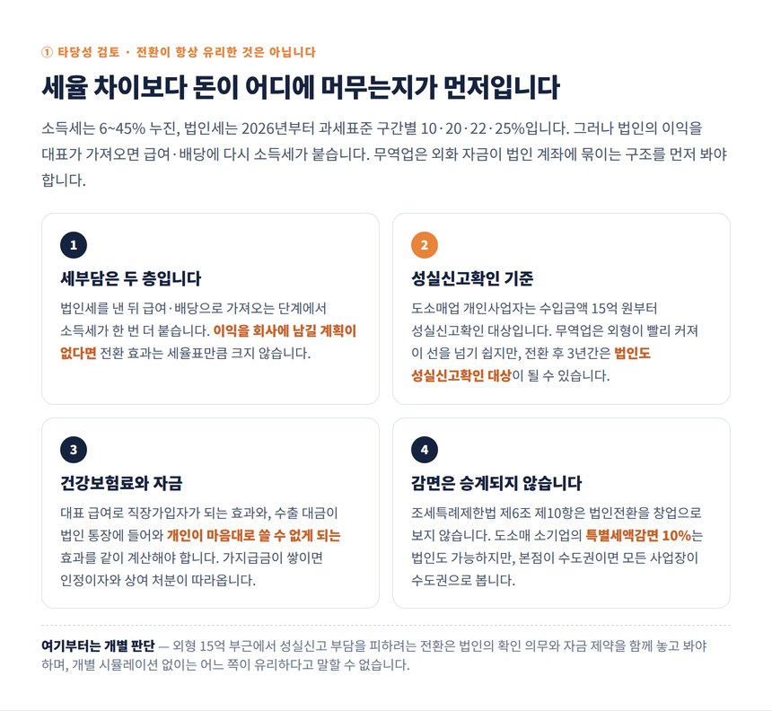 무역업 법인전환 타당성 검토, 소득세와 법인세 두 층의 세부담과 자금 제약