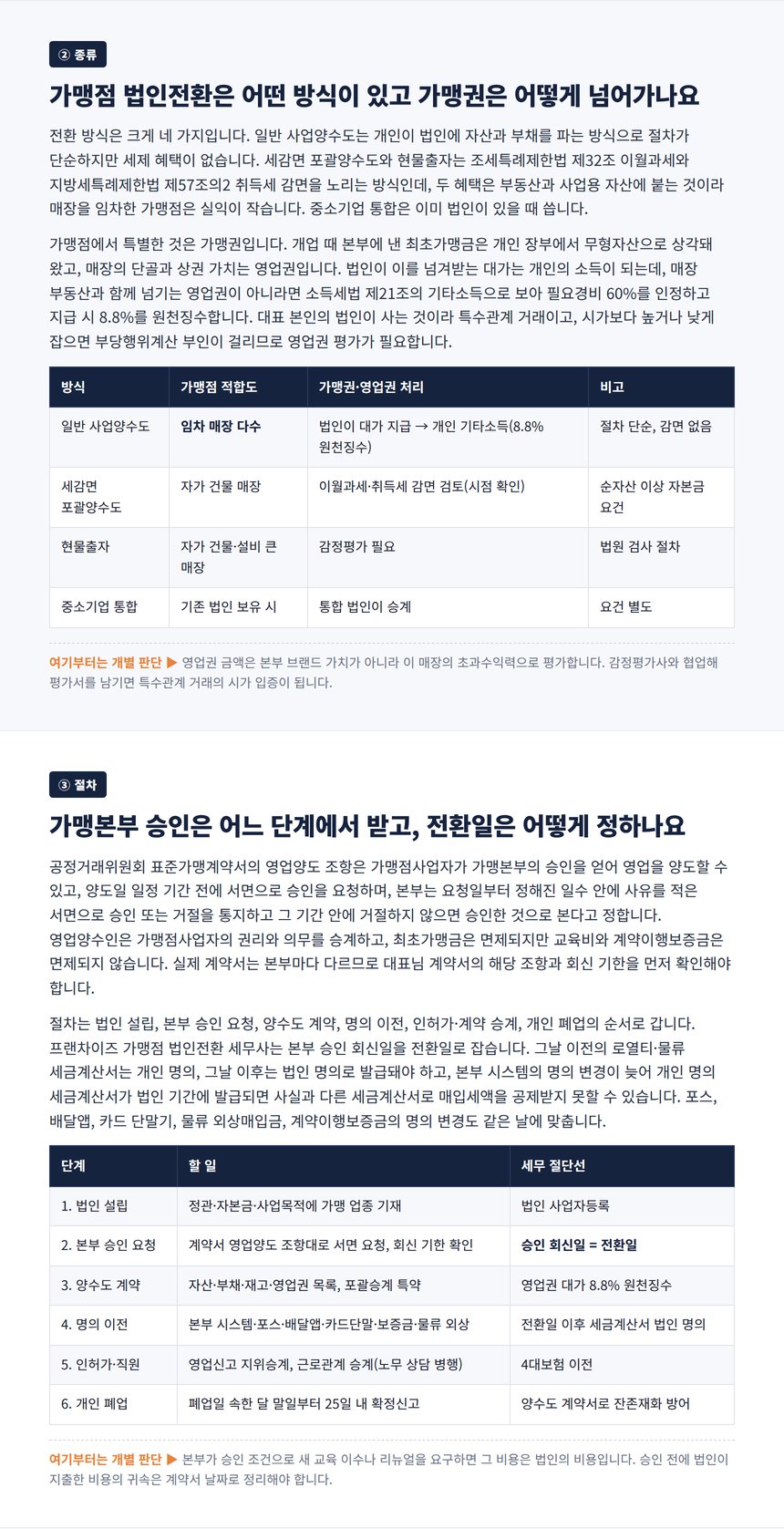 법인전환 방식별 가맹권 영업권 처리 비교표와 본부 승인 절차 타임라인 표