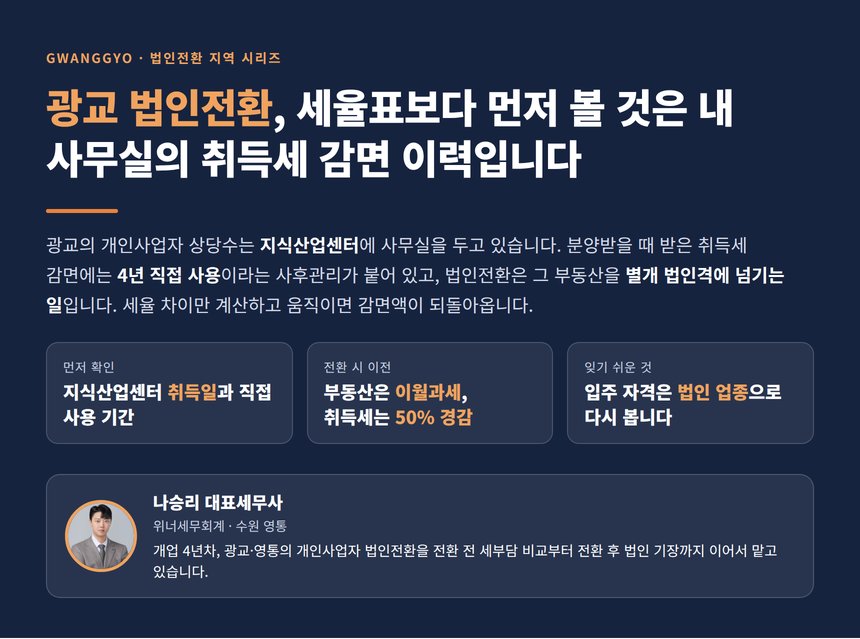 광교 법인전환 세무사, 지식산업센터에서 받은 취득세 감면은 법인에 넘기는 순간 다시 계산됩니다