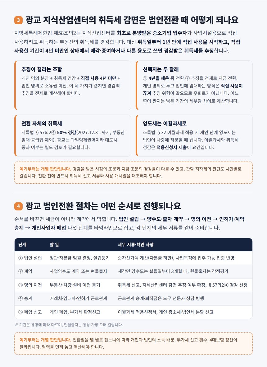 광교 지식산업센터 취득세 감면 사후관리 4년과 법인전환 판정