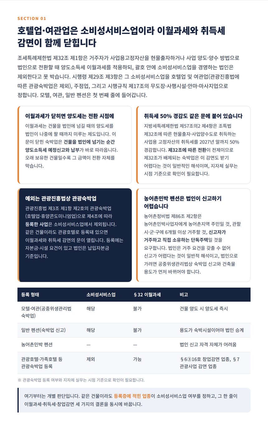 호텔업·여관업은 소비성서비스업 - 조특법 제32조 이월과세와 취득세 감면 배제, 관광숙박업 예외와 농어촌민박 법인 불가