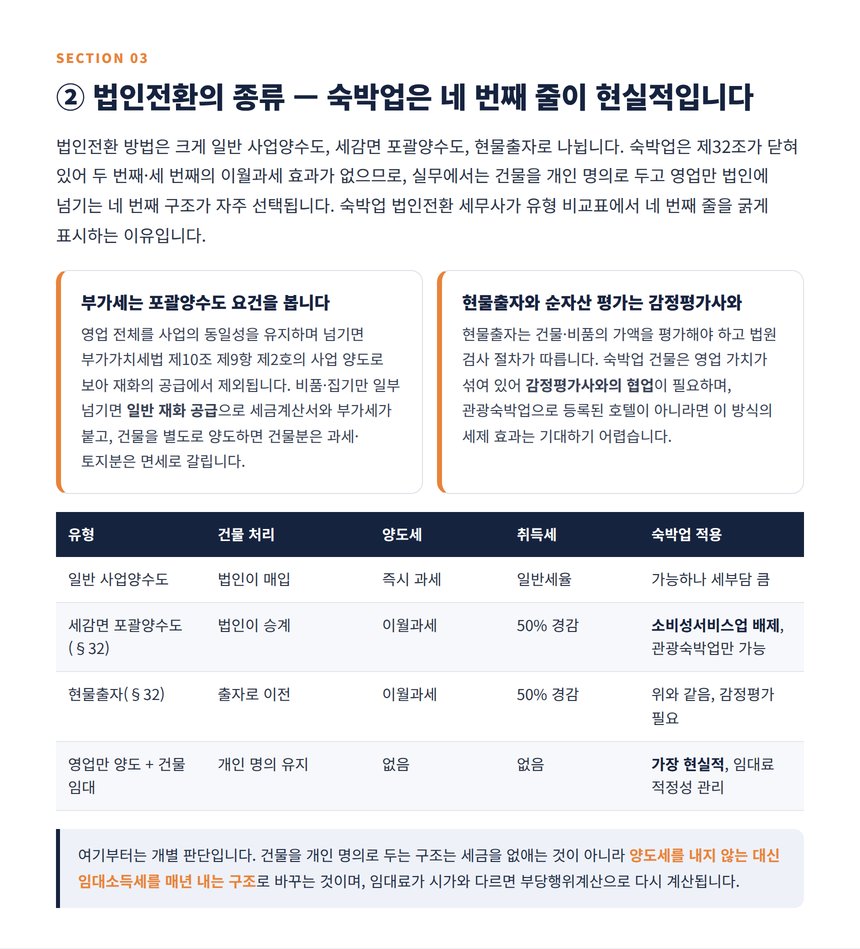 숙박업 법인전환 종류 비교표 - 일반 사업양수도, 세감면 포괄양수도, 현물출자, 건물 임대 구조