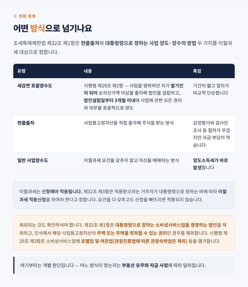 현물출자 포괄양수도 일반양수도 전환 유형 비교