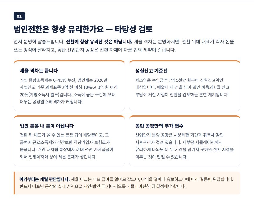 법인전환 타당성 검토 — 세율 격차와 성실신고, 건강보험, 자금 인출 구조
