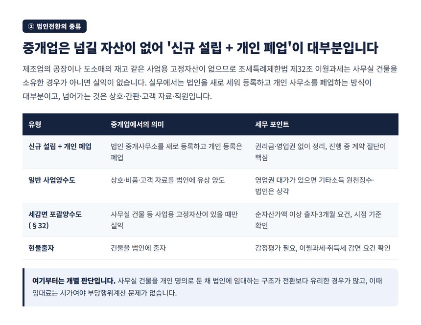 중개업 법인전환 유형 비교 표 신규 설립 사업양수도 포괄양수도 현물출자