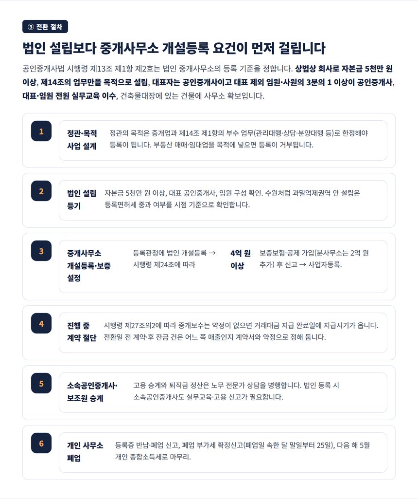공인중개사법 시행령 제13조 법인 등록 요건과 전환 절차 6단계