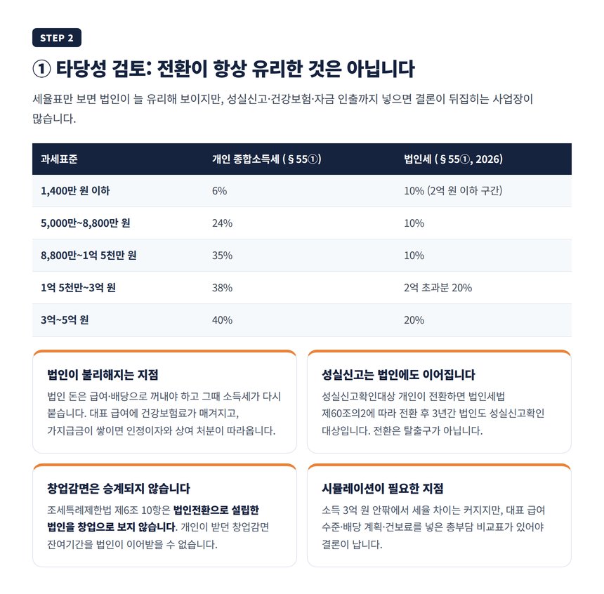 법인전환 타당성 검토, 소득세와 법인세 세율 비교