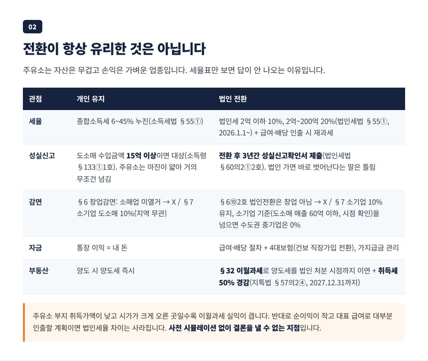 주유소 법인전환 타당성 검토, 소득세와 법인세 비교와 성실신고 3년