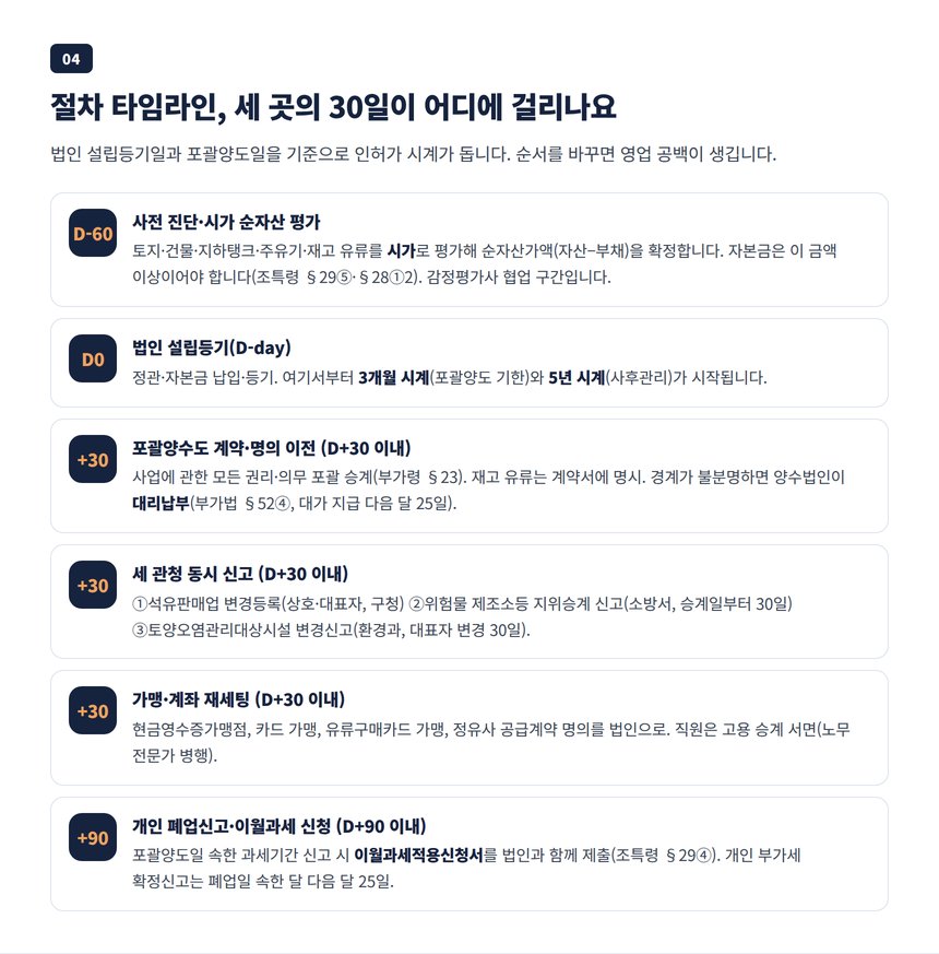 법인 설립부터 석유판매업 변경등록 위험물 승계 토양 변경신고 폐업까지 타임라인