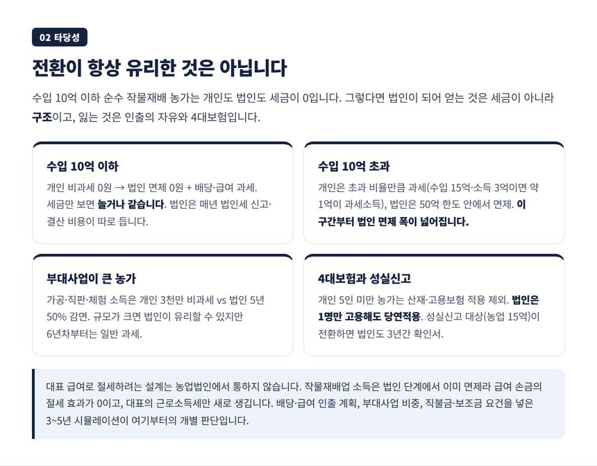 농업 법인전환 타당성 검토, 전환이 항상 유리한 것은 아닌 이유와 시뮬레이션 지점
