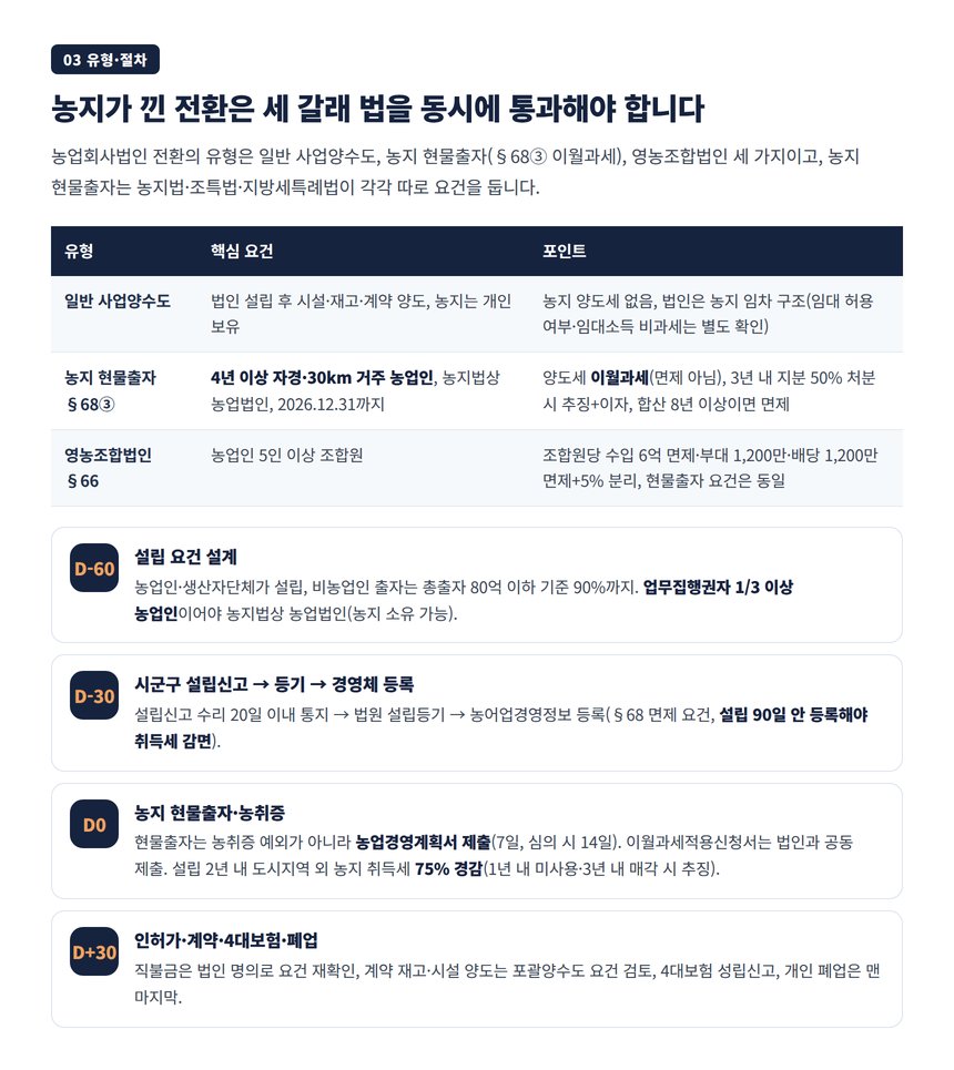 농업 법인전환 세무사가 정리한 전환 유형 비교표와 농지 현물출자 절차 타임라인