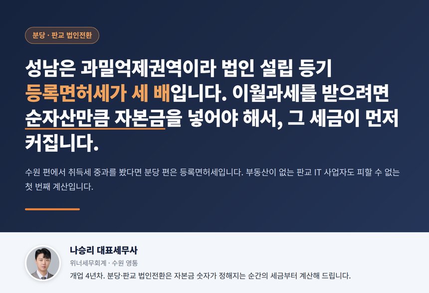 분당 법인전환 세무사, 성남은 과밀억제권역이라 법인 설립 등기 등록면허세가 세 배이고 이월과세를 받으려면 순자산만큼 자본금을 넣어야 해서 그 세금이 먼저 커집니다