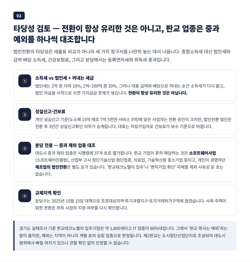 분당 법인전환 타당성 검토와 판교 업종별 대도시 중과 제외