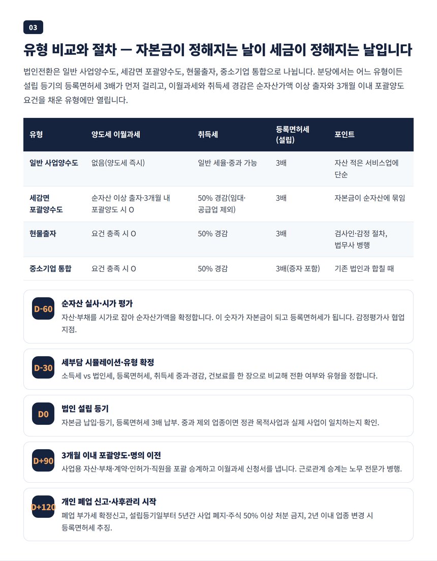 분당 법인전환 세무사 — 유형 비교표와 절차 타임라인