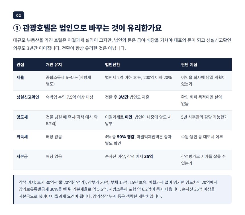 관광호텔 법인전환 타당성 검토표, 세부담 비교와 순자산 35억 자본금 계산 각색 예시
