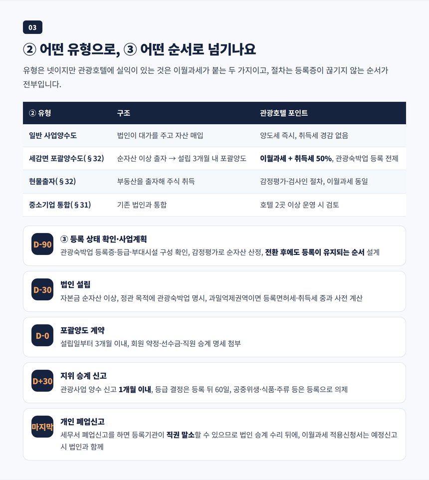 법인전환 유형 비교표와 관광호텔 전환 절차 타임라인, 폐업신고 직권말소 함정